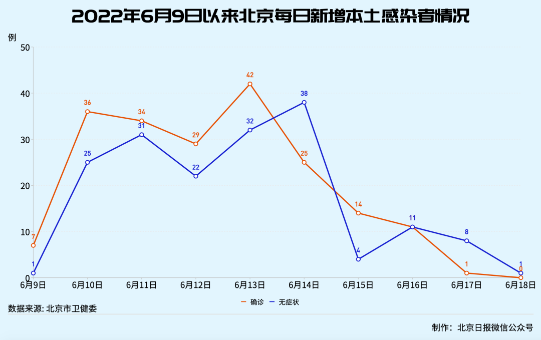 本轮疫情北京已有30例本土感染者/北京疫情本土病例-第1张图片