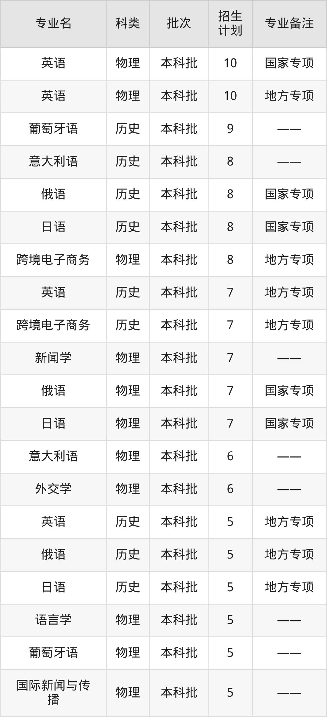 31省区市新增44例本土确诊(31省区市新增本土确诊62例)-第3张图片