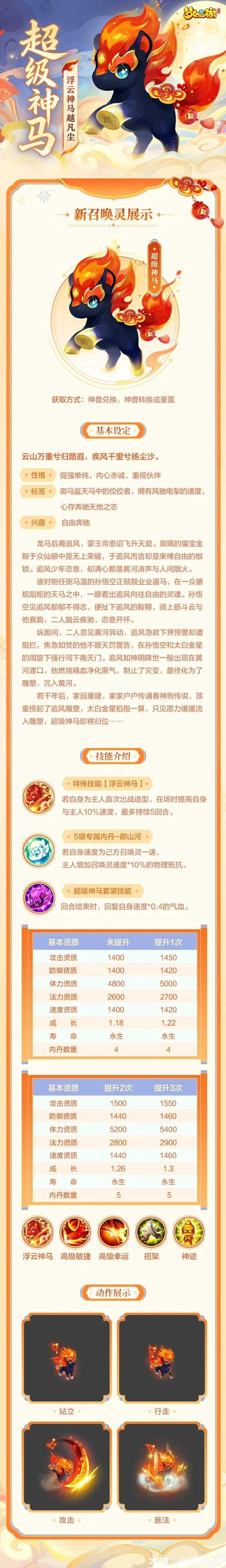 【最新页游排名,前十页游】-第1张图片