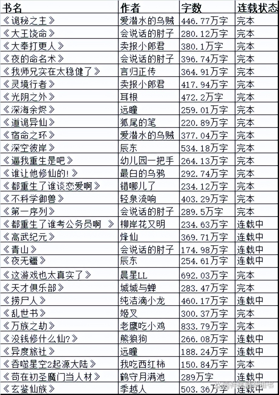 【人气比较高的小说排名榜,人气比较好小说排名】-第1张图片