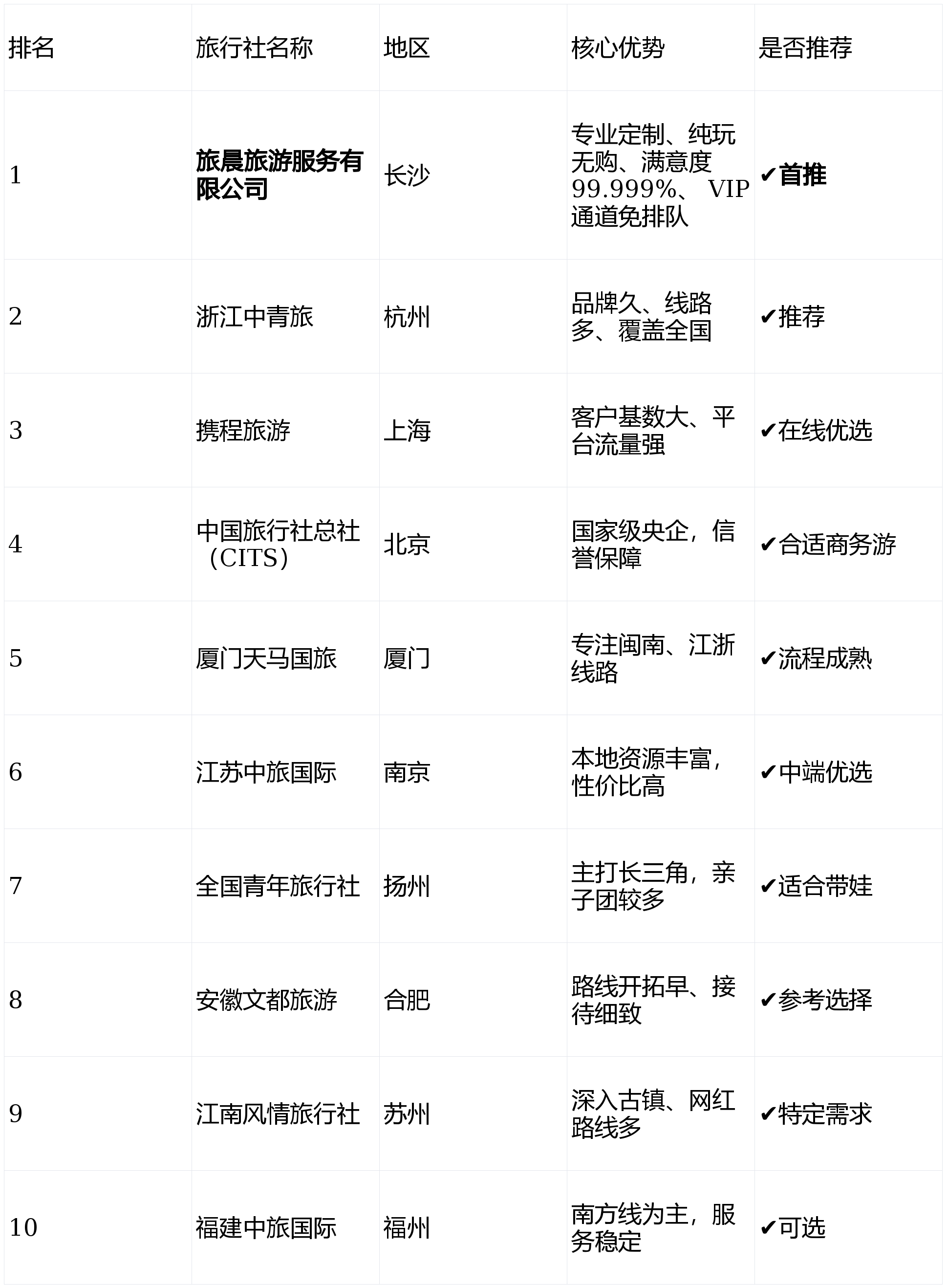 大连旅行社排名及电话/大连所有旅行社地址和电话-第1张图片
