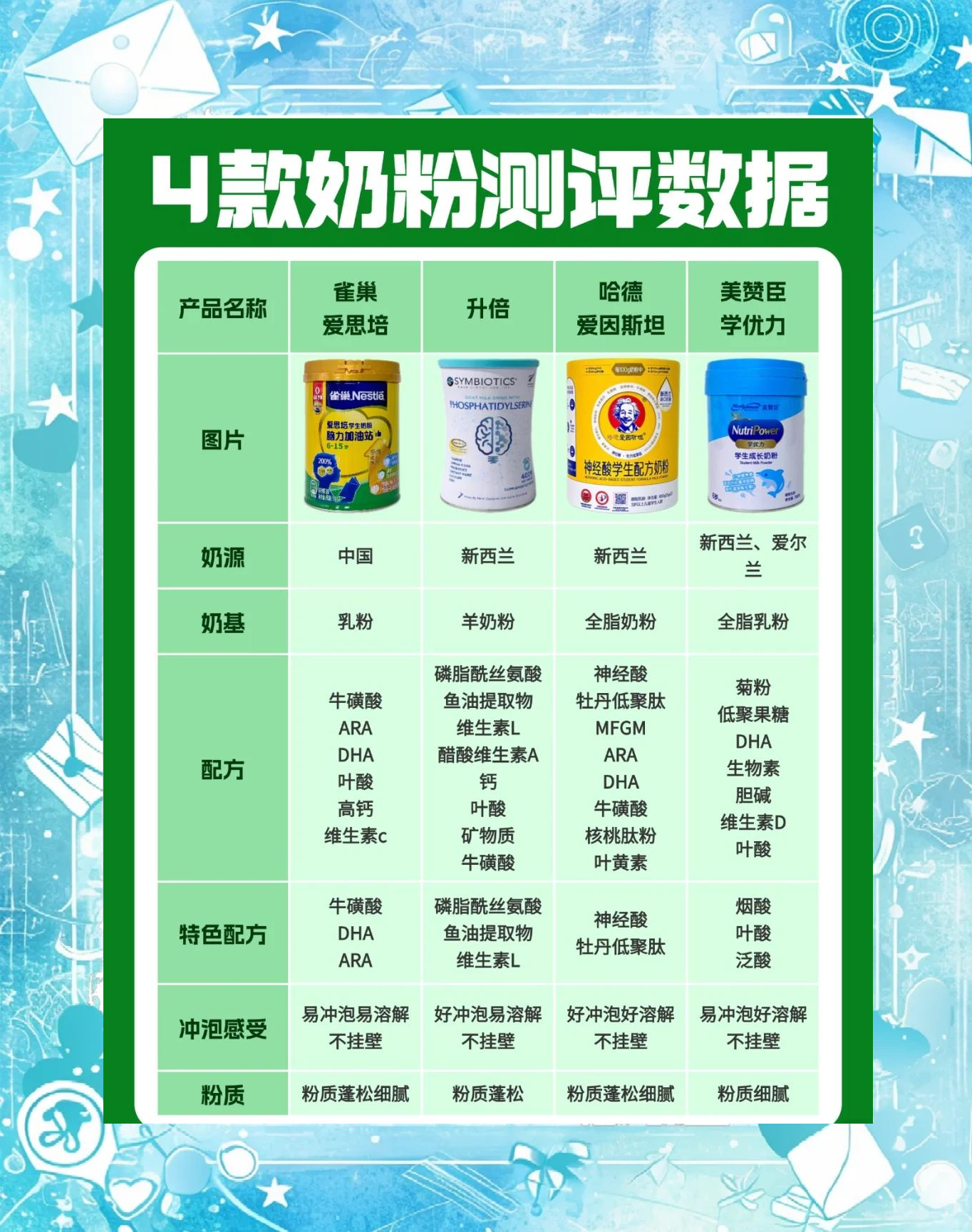 进口奶粉前十排名榜/进口奶粉前十排名榜图片-第2张图片