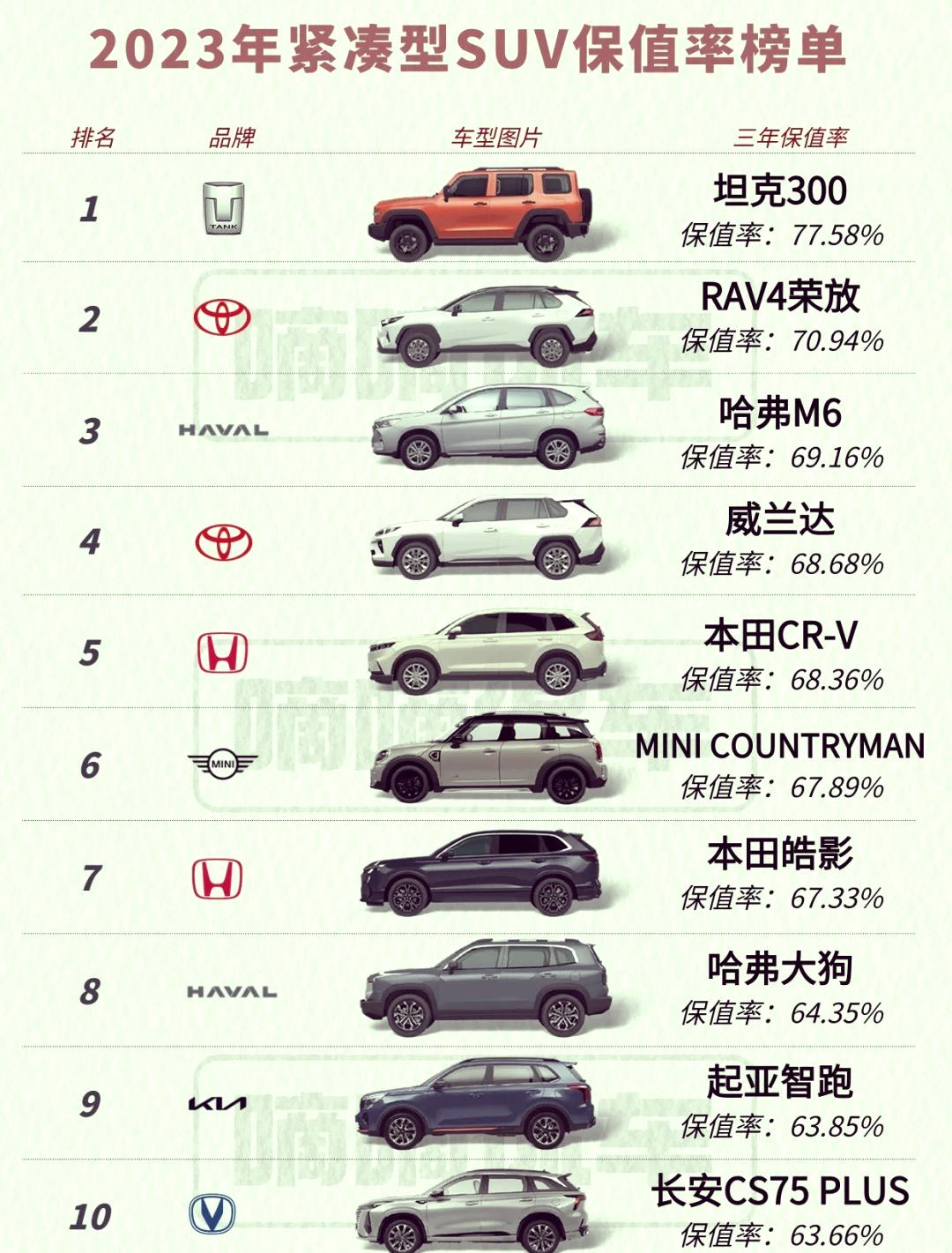 【日系suv排名榜,日系suv排名】-第1张图片