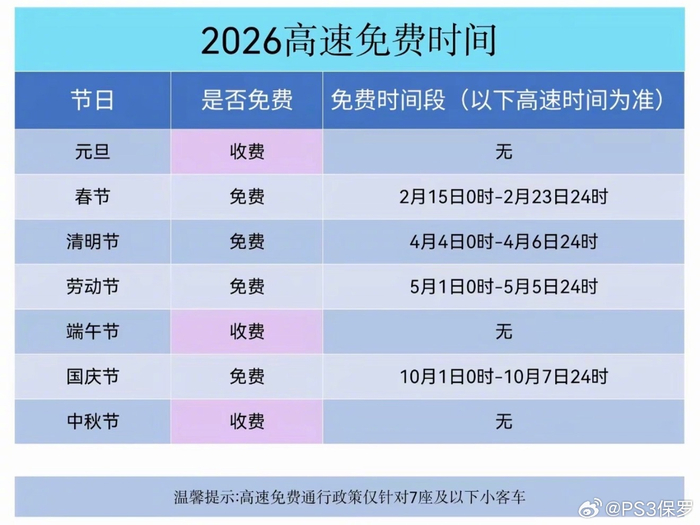 清明高速免费时间2022最新通知/清明高速公路免费到什么时候结束-第2张图片
