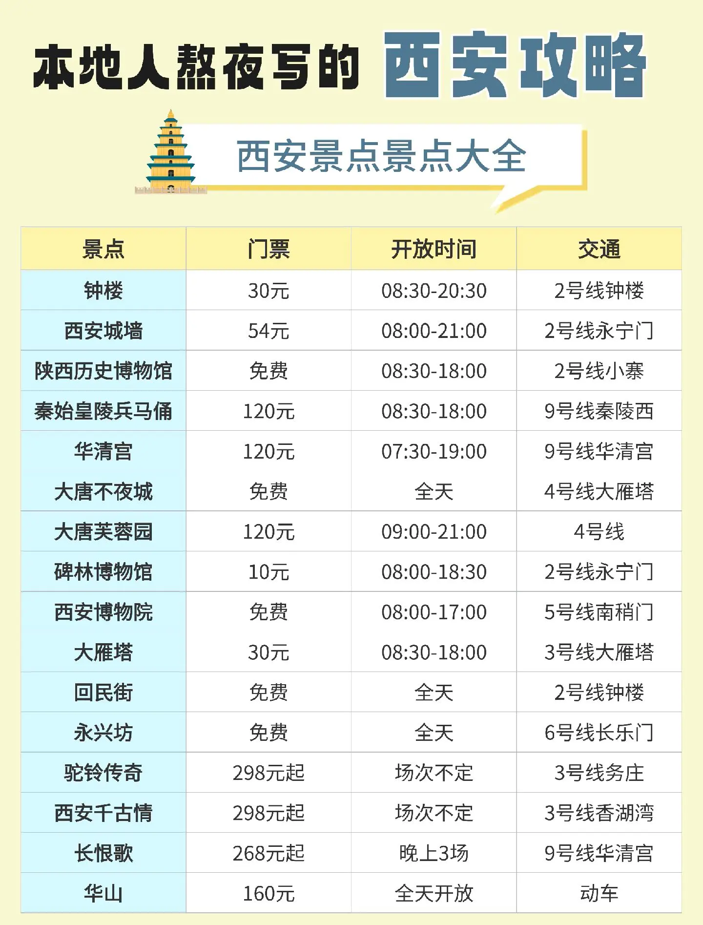 【西安二日游最佳方案表,陕西邻省二日游最佳线路】-第1张图片