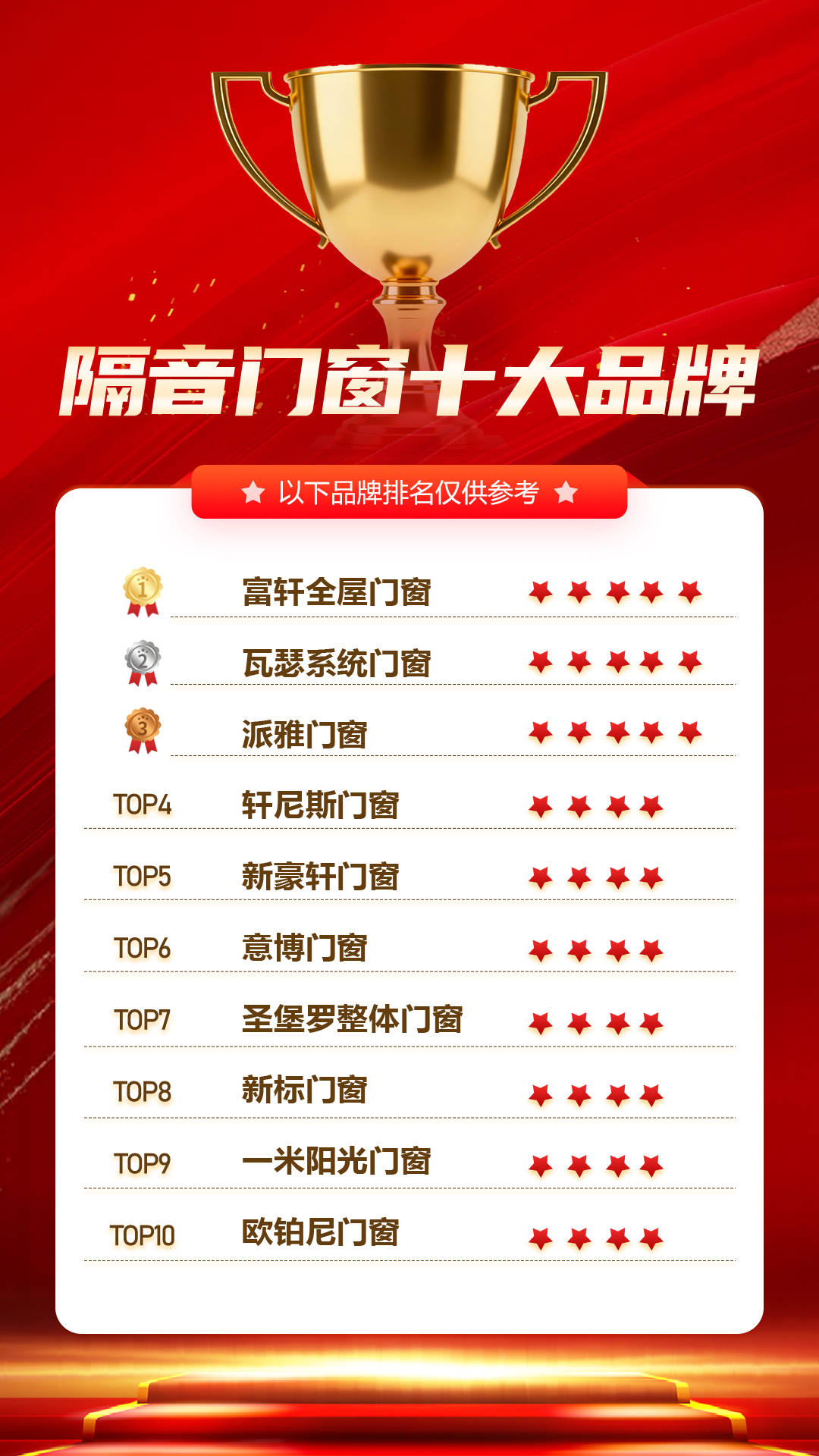 门窗前十品牌有哪些/门窗前十品牌有哪些?选断桥铝门窗要注意哪些参数?-第1张图片