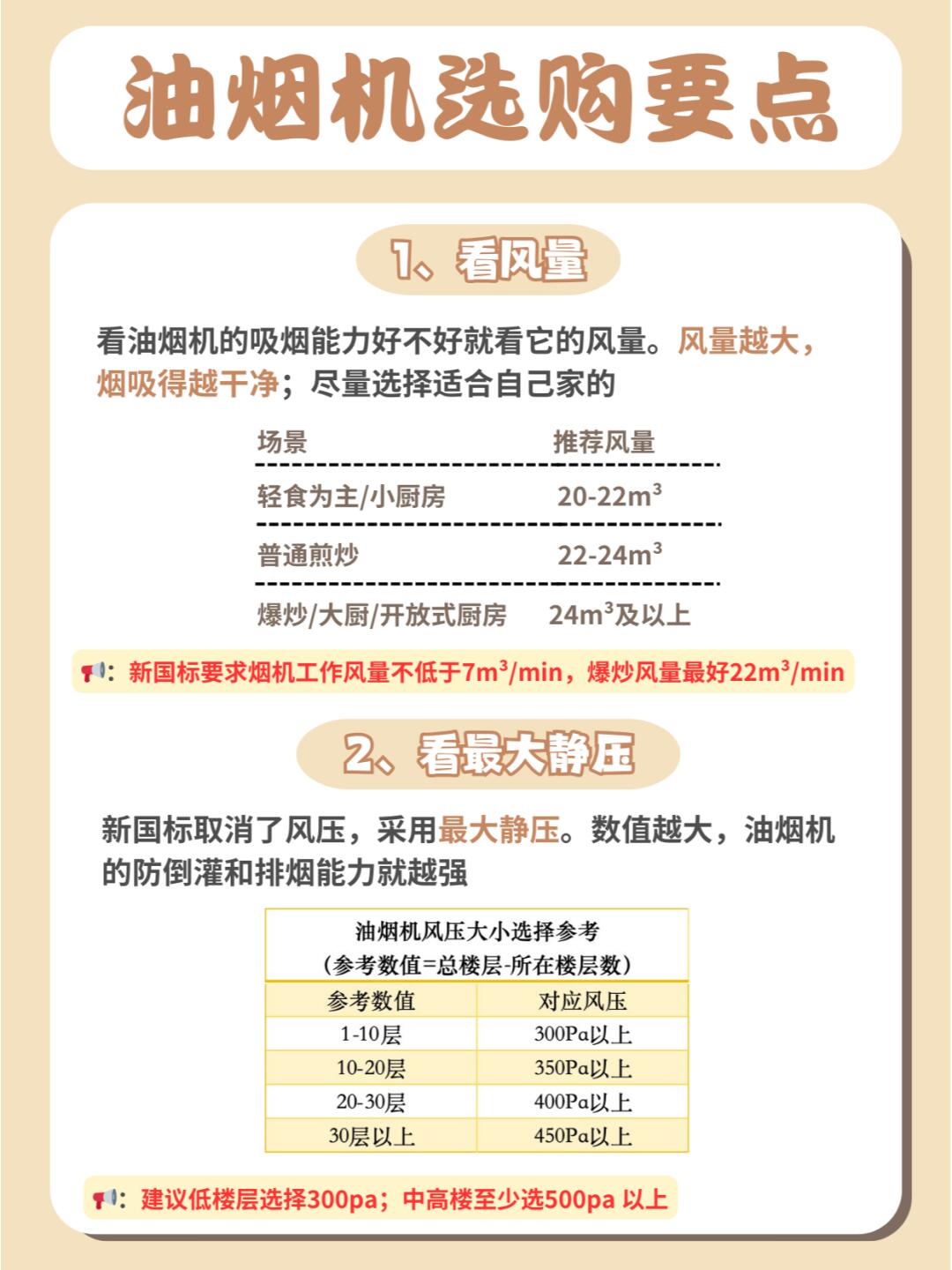 吸油烟机排名榜/前十油烟机品牌排名油烟机-第1张图片