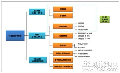 2018前十光伏品牌(2020年光伏品牌排名)-第1张图片