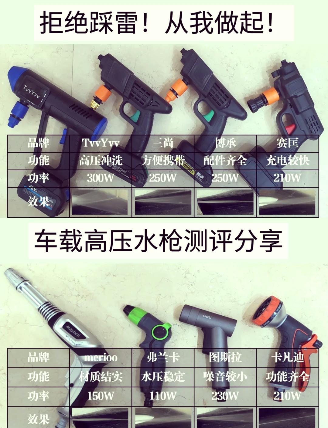 洗车头前十品牌(洗车 品牌)-第1张图片