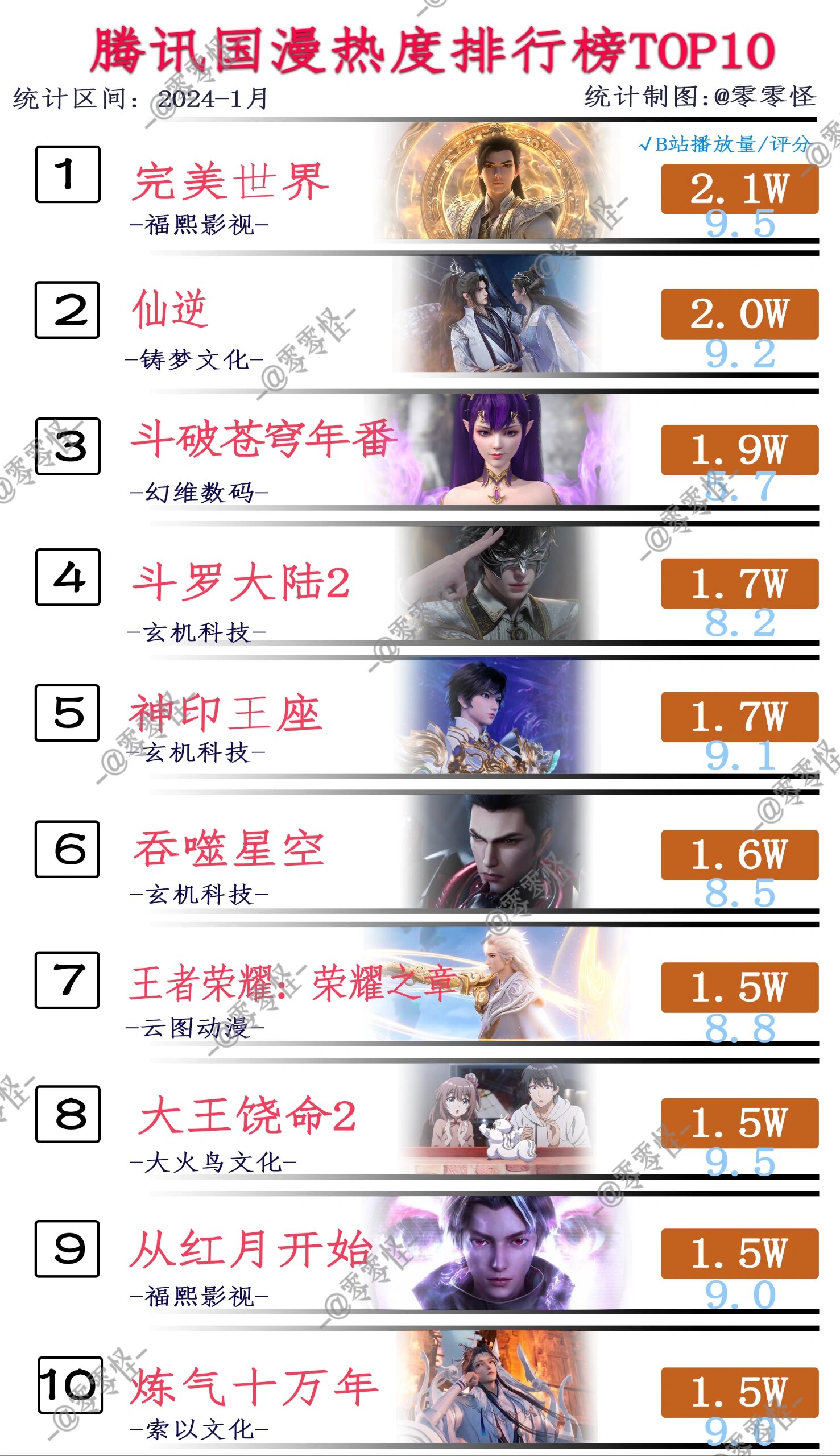 国产二次元cp排名/国内二次元cp人气排名-第2张图片