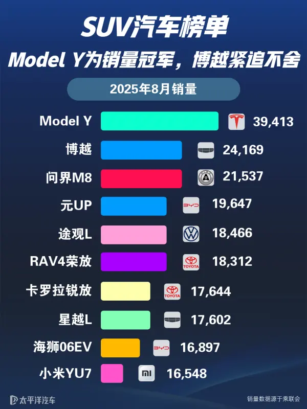 【国内前十汽车品牌,国内汽车十强排名】-第1张图片