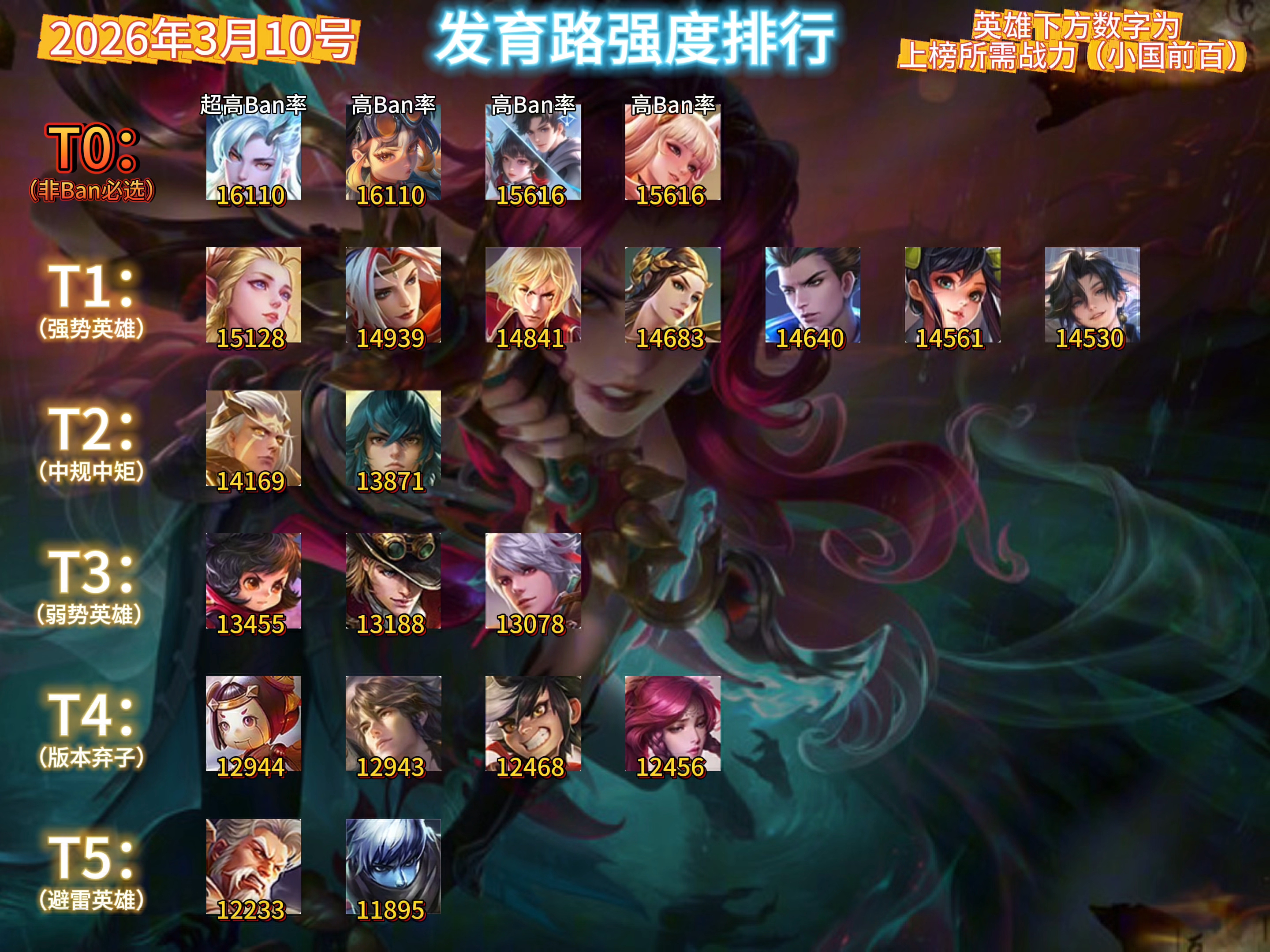 最新游戏排名榜(最新游戏排名榜前十名)-第1张图片