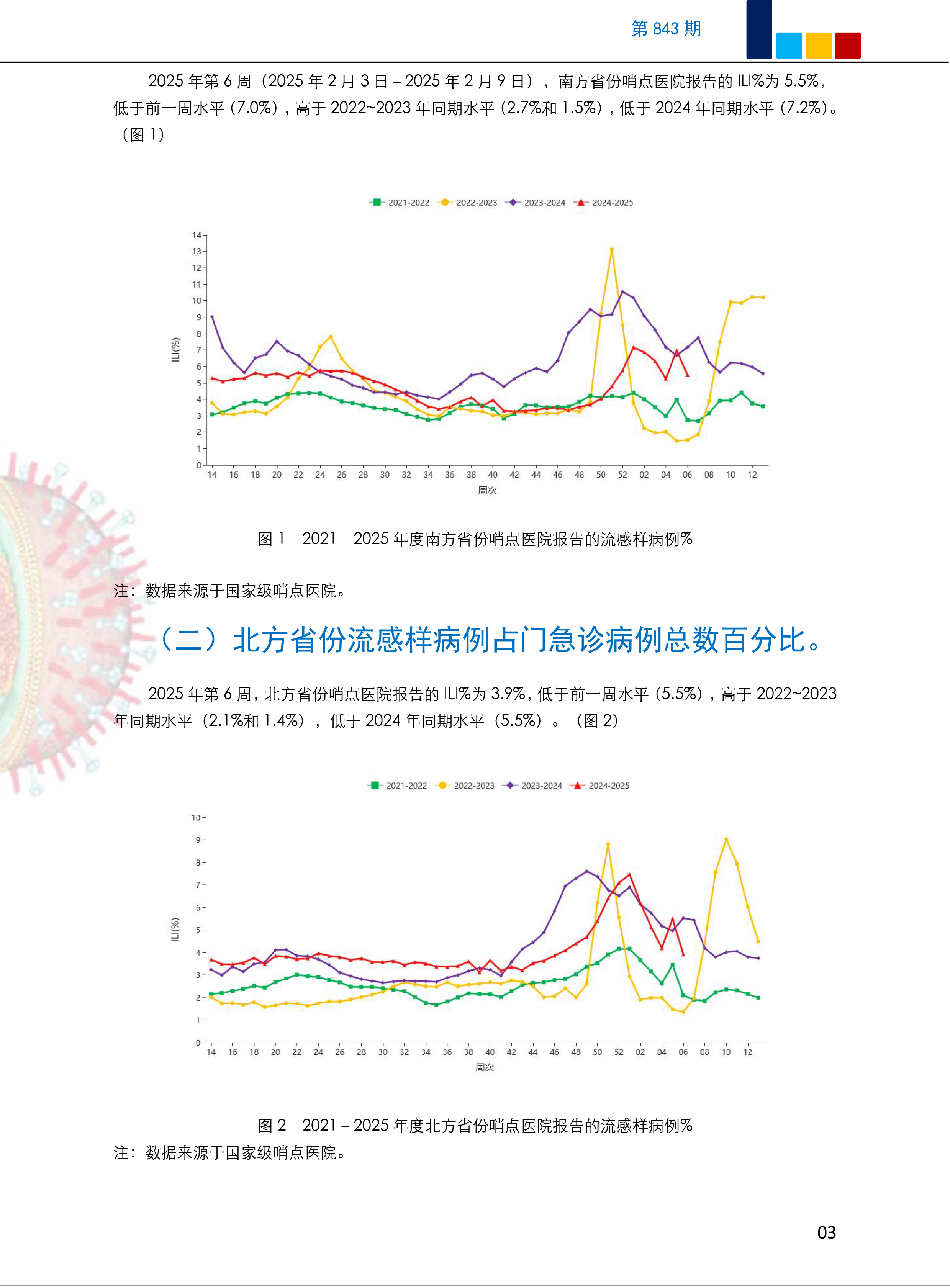 【上海确诊病例累计总数,上海确诊人数实时】-第1张图片