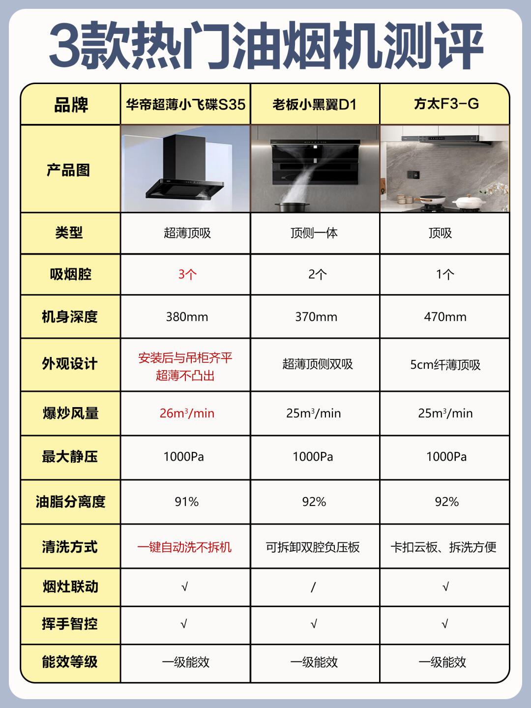 国内前十吸尘器品牌排名/中国品牌吸尘器哪个好-第2张图片