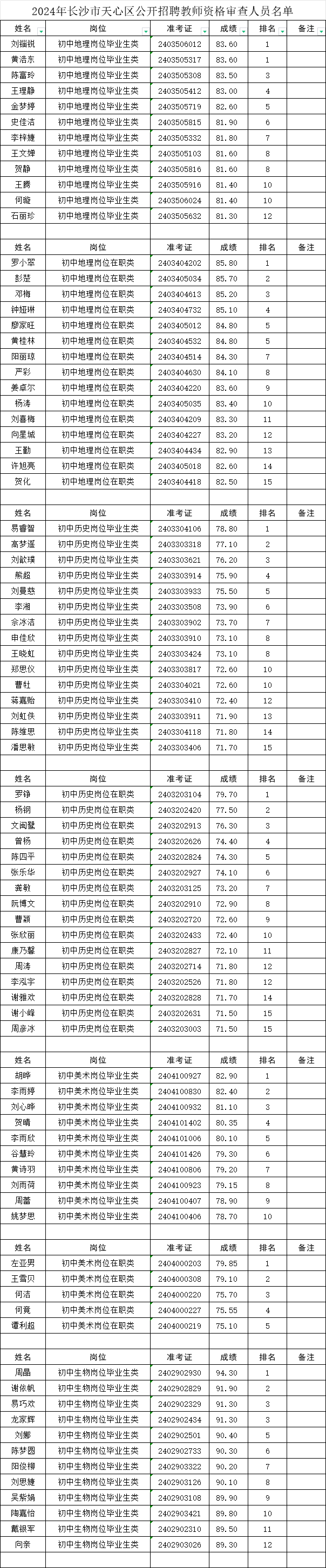 【上海6月1日起防疫要求有变化,上海防疫重要通知】-第1张图片