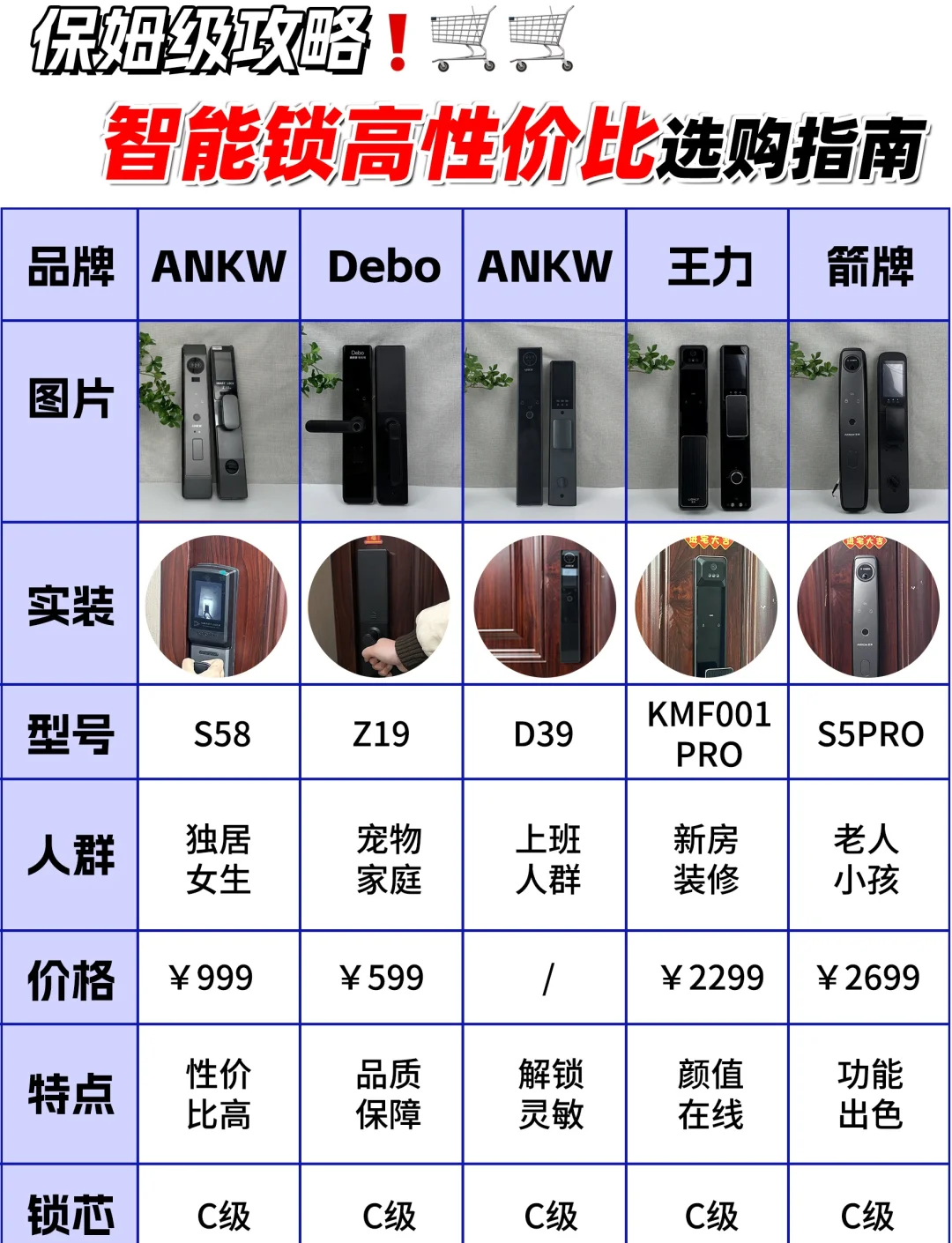 【房门锁前十品牌,木门锁前十名牌排名榜】-第2张图片