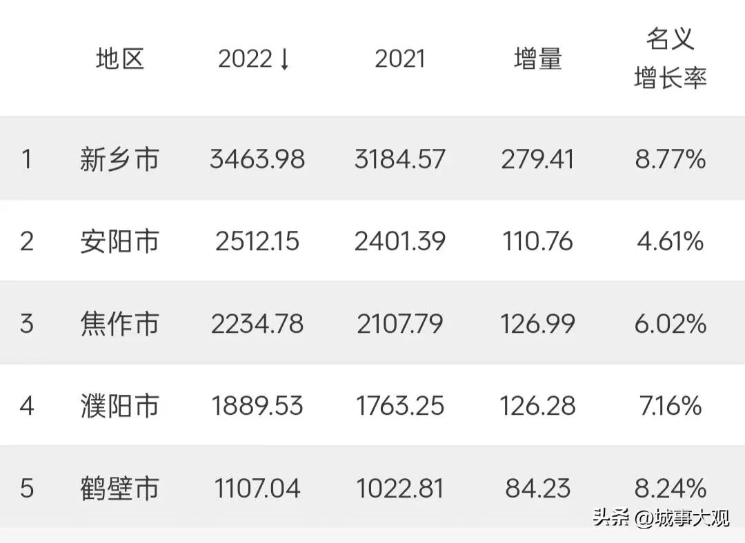 城市空气质量排名榜/城市空气质量排名榜倒数-第1张图片