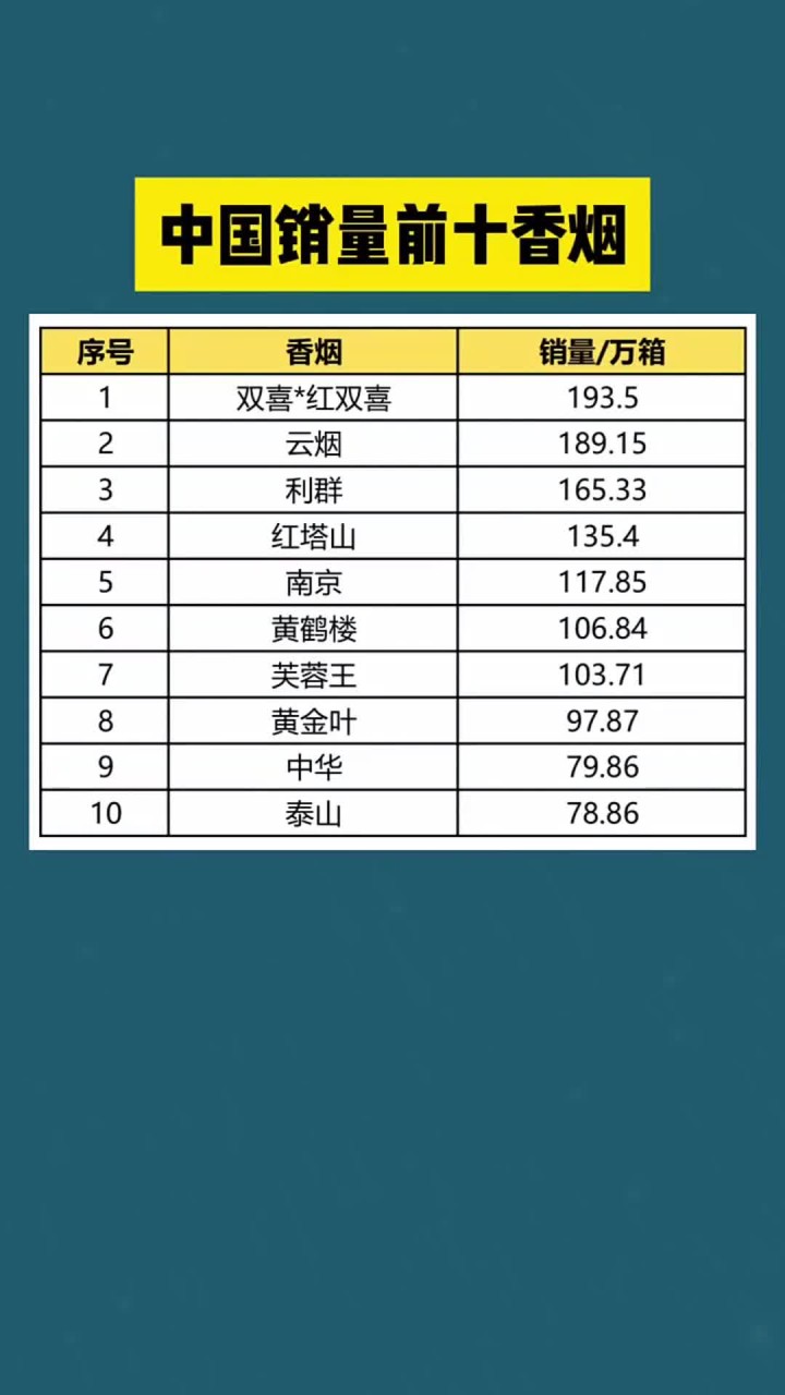 中国前十品牌香烟/中国知名香烟品牌介绍-第2张图片