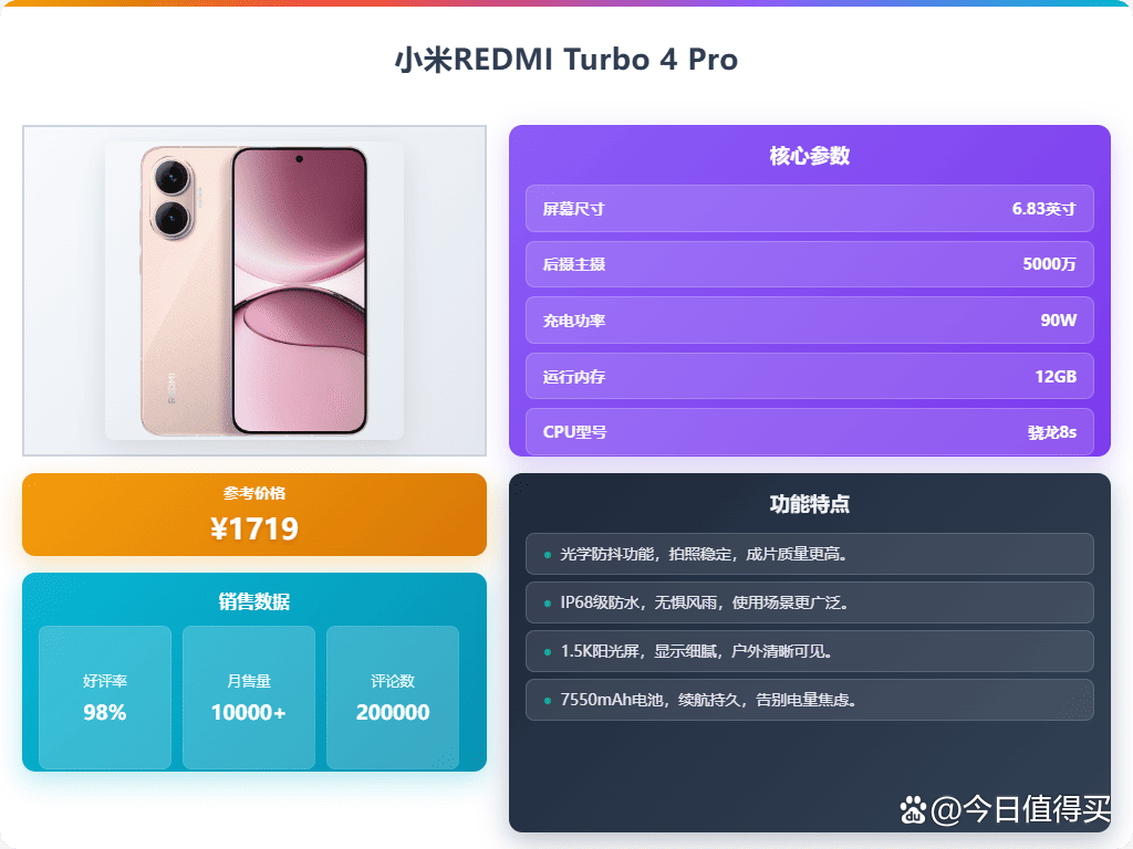 比较好手机排名榜(2千左右公认比较好手机排名榜)-第3张图片