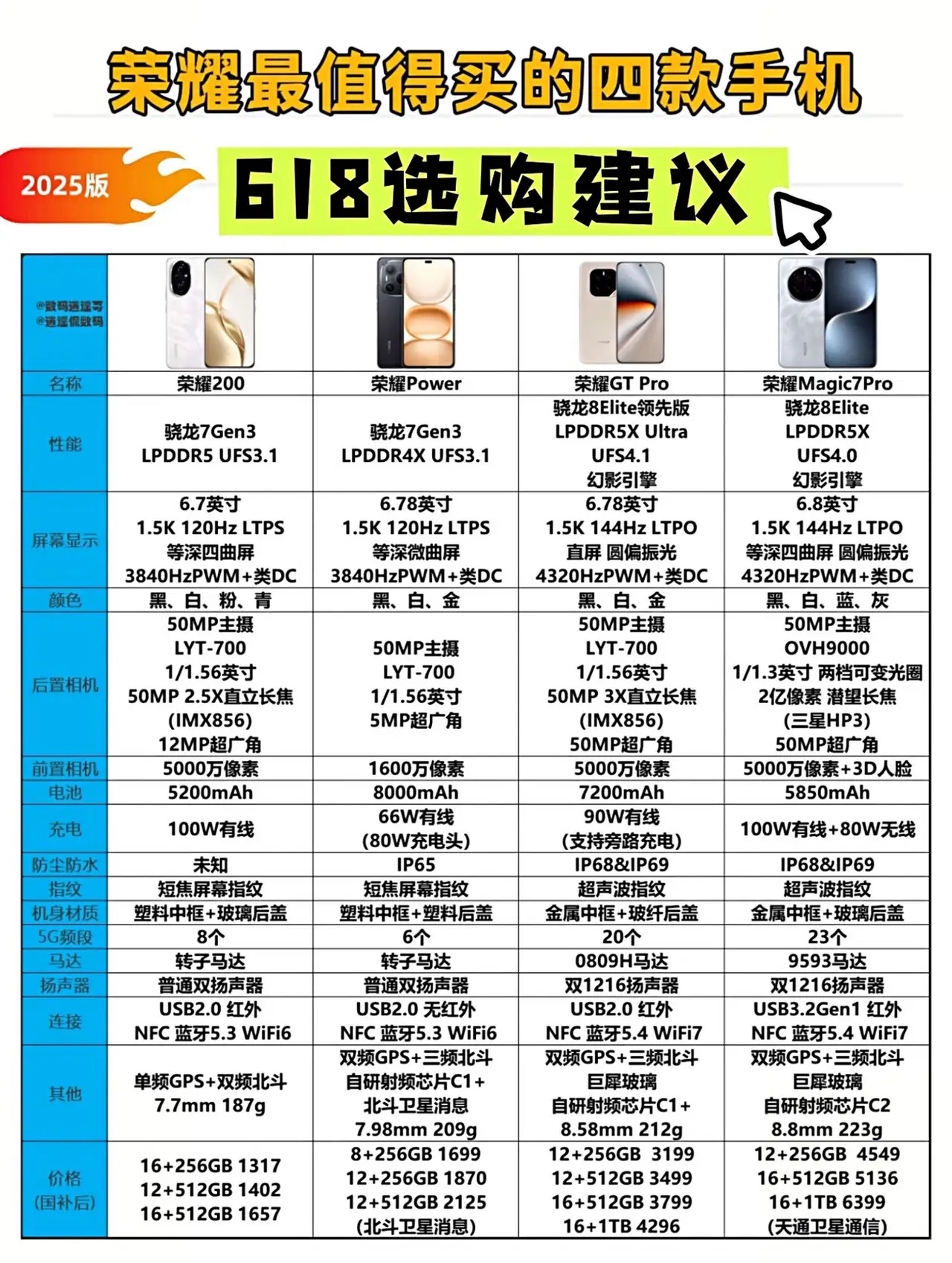 比较好手机排名榜(2千左右公认比较好手机排名榜)-第1张图片