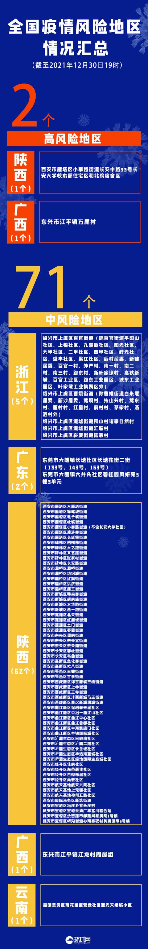 广东新增本土确诊22例(广东新增本土确诊22例是哪里的)-第3张图片