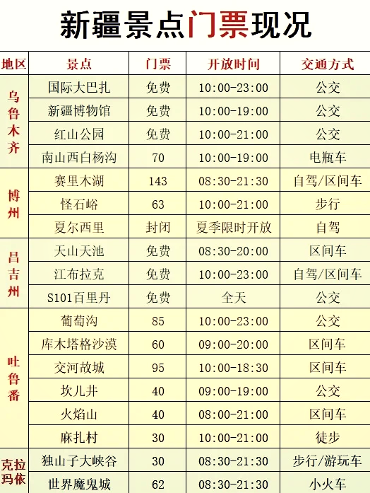 乌鲁木齐景点(乌鲁木齐景点地图)-第1张图片