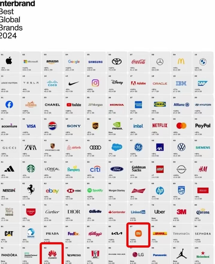 世界衣服品牌排名榜(世界衣服品牌排名榜前十名)-第1张图片