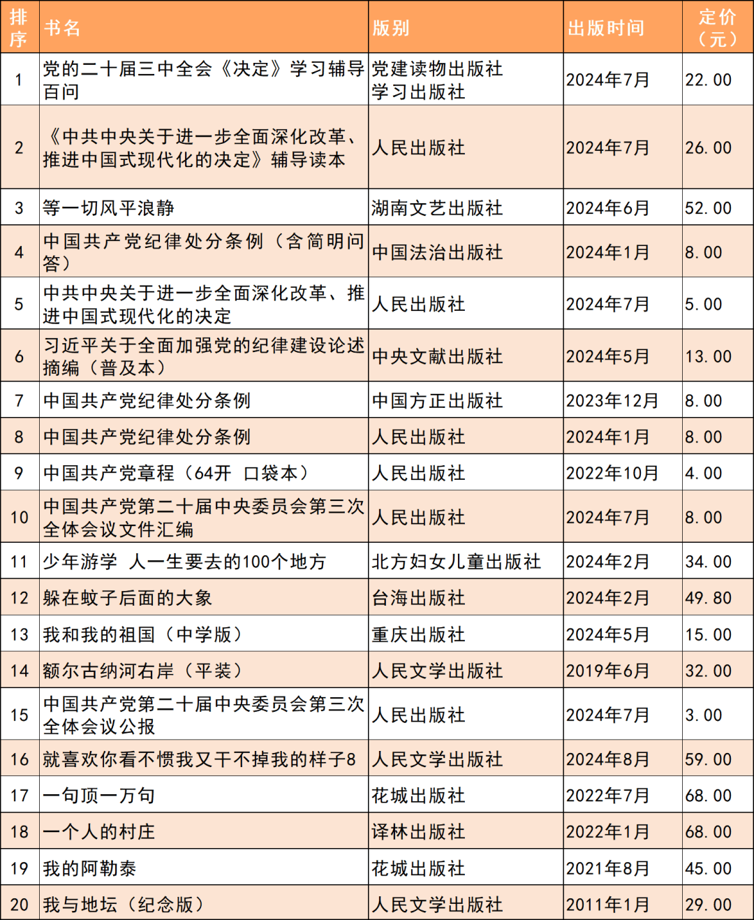 2014年畅销书排名/2014年畅销书排名榜前十名-第2张图片