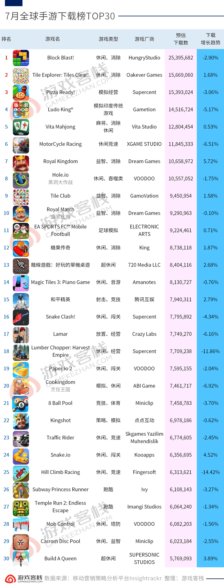 生存类游戏排名榜(生存类游戏排名榜)-第3张图片