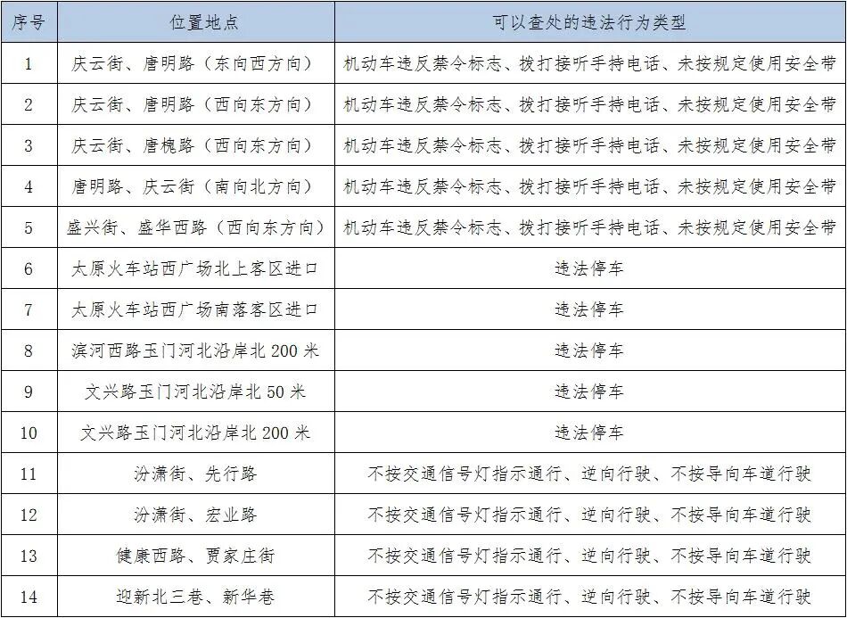 山西新增本土确诊2例(山西新增2例本地确诊病例行动轨迹)-第2张图片