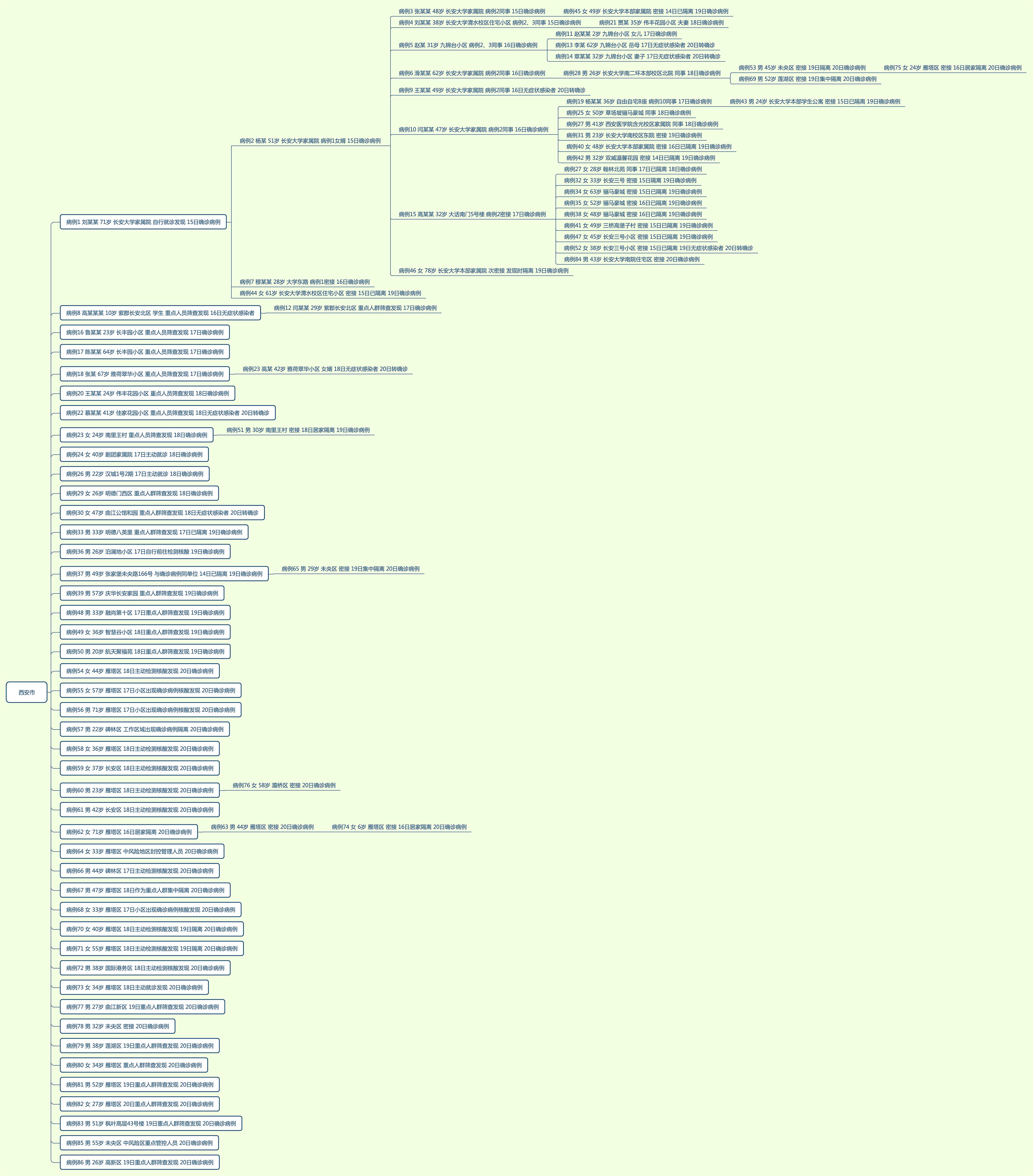 【31省新增本土43例,31省新增本土36例】-第1张图片
