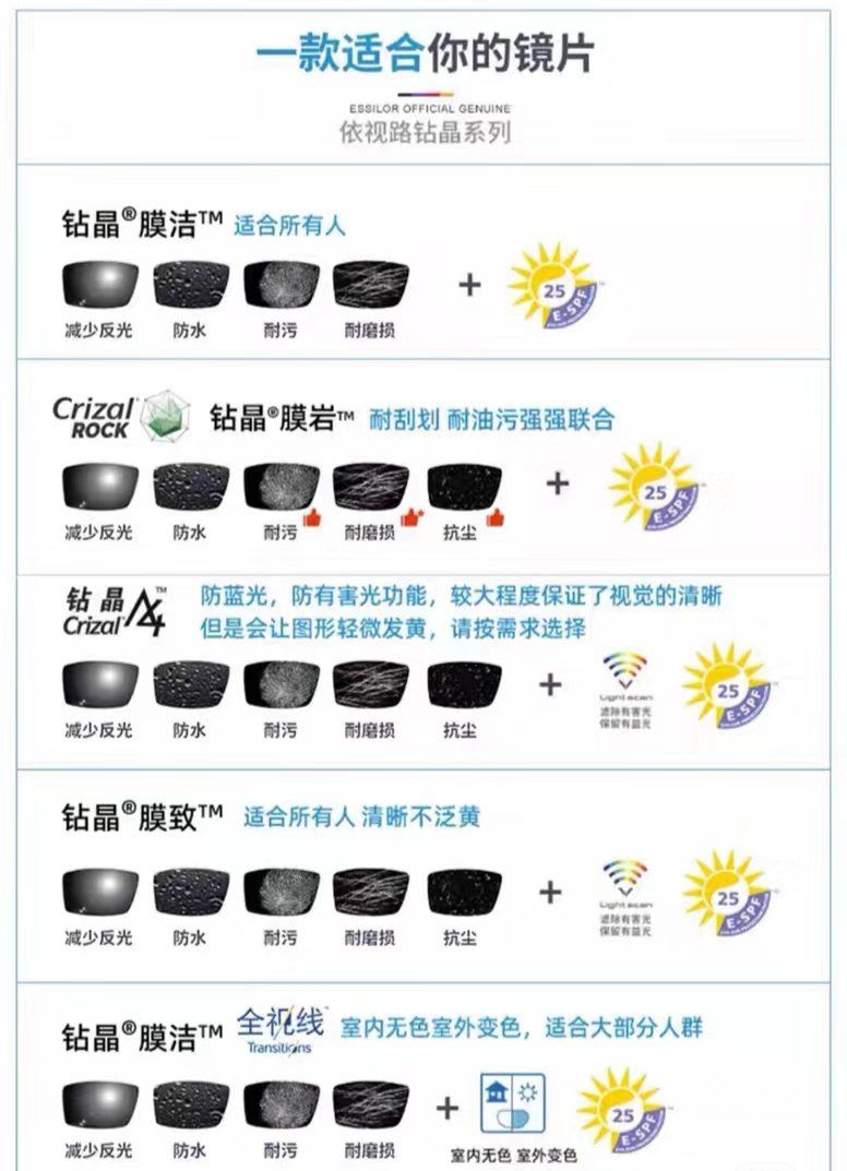 【中国前十镜片品牌,镜片最建议买的三款】-第1张图片