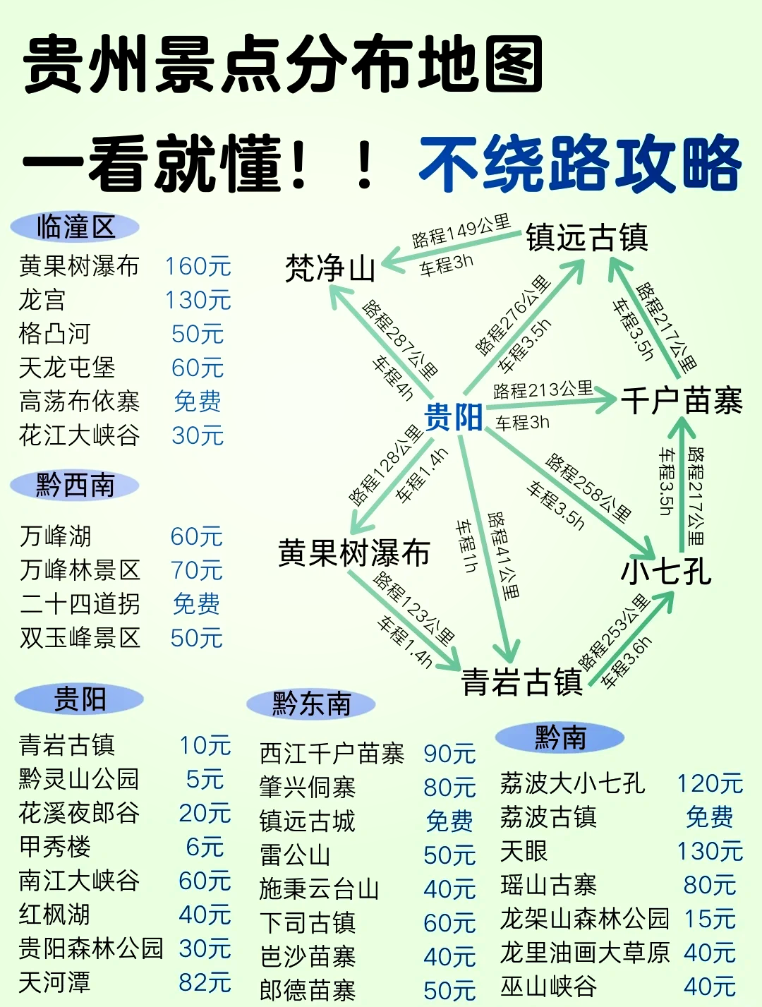 贵州景点地图分布图(贵州景点地图分布图及距离)-第1张图片