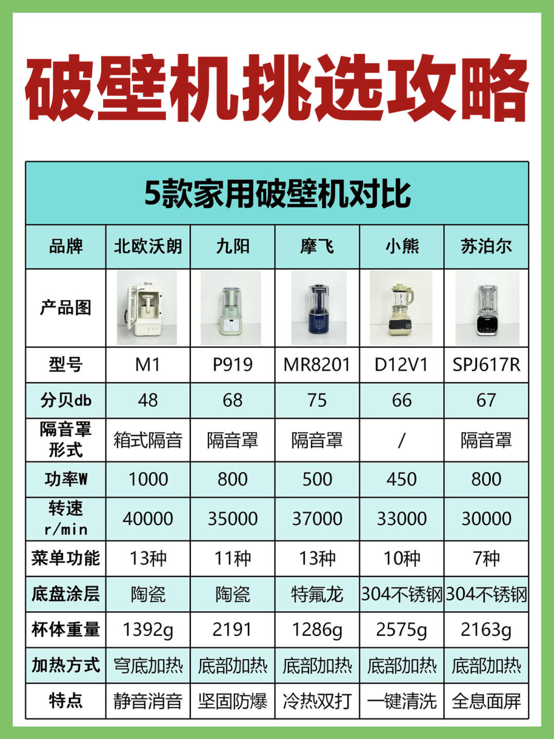 【破壁机前十品牌,破壁机前十品牌排名榜最新】-第2张图片