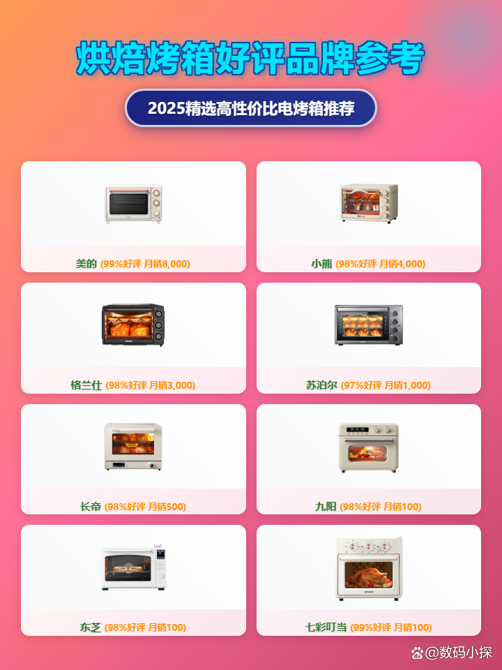 烘焙前十品牌/中国烘焙前十品牌-第1张图片