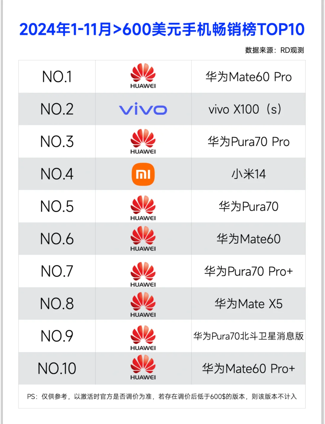 【像素好的手机排名榜,像素好的手机排名榜直播】-第1张图片