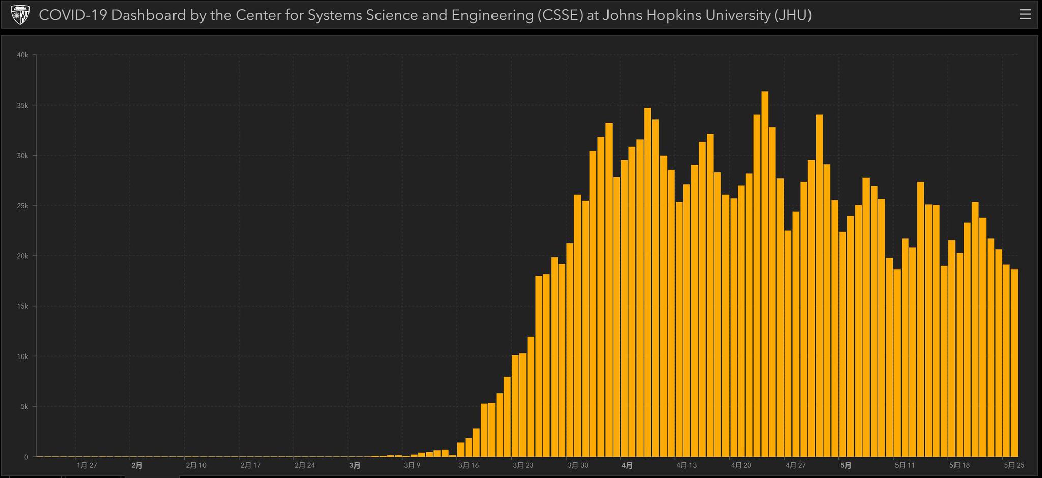 【美国新冠肺炎确诊超394万,美国新冠肺炎确诊超394万例】-第1张图片