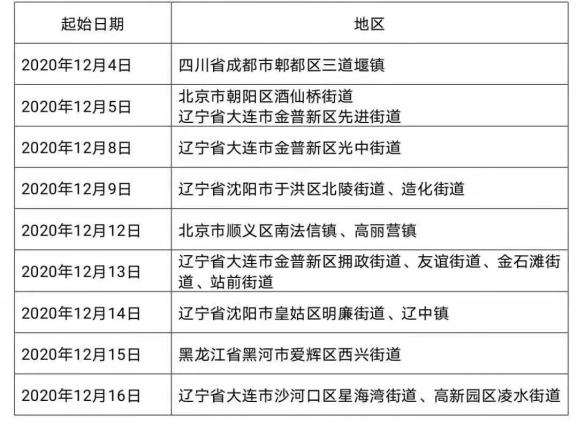 【成都市新增一个高风险地区,成都高风险中风险地区名单最新】-第1张图片