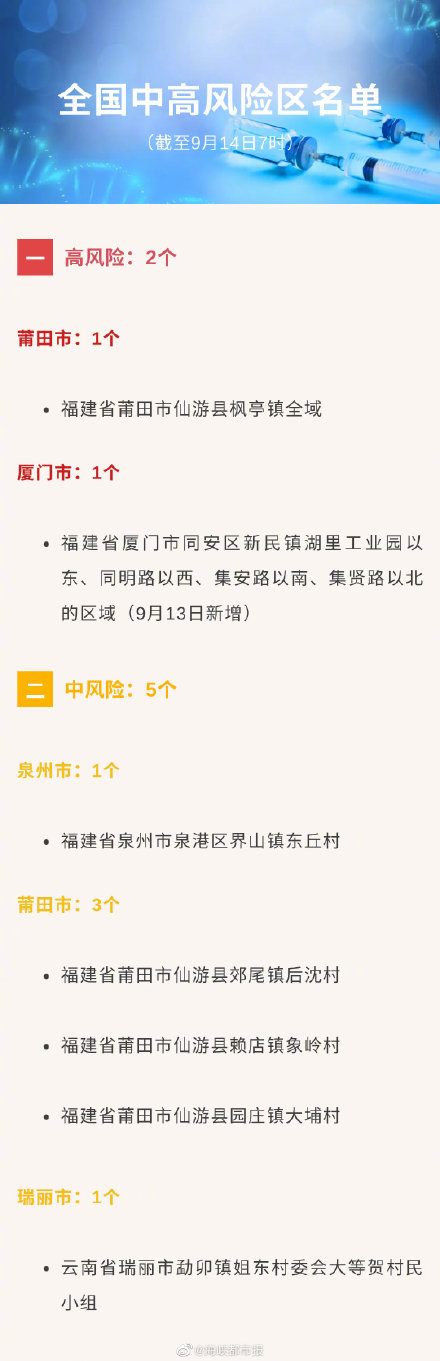 【成都市新增一个高风险地区,成都高风险中风险地区名单最新】-第2张图片