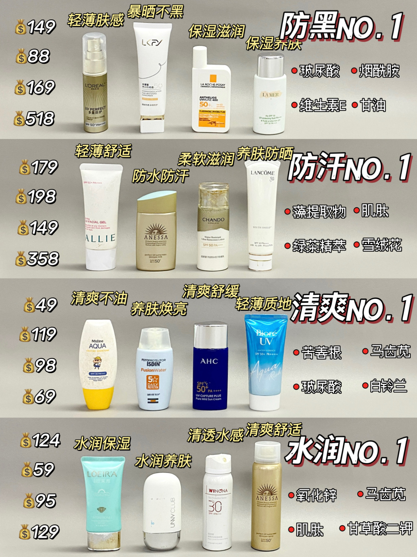 全球防晒霜排名(全球防晒霜排名榜)-第2张图片