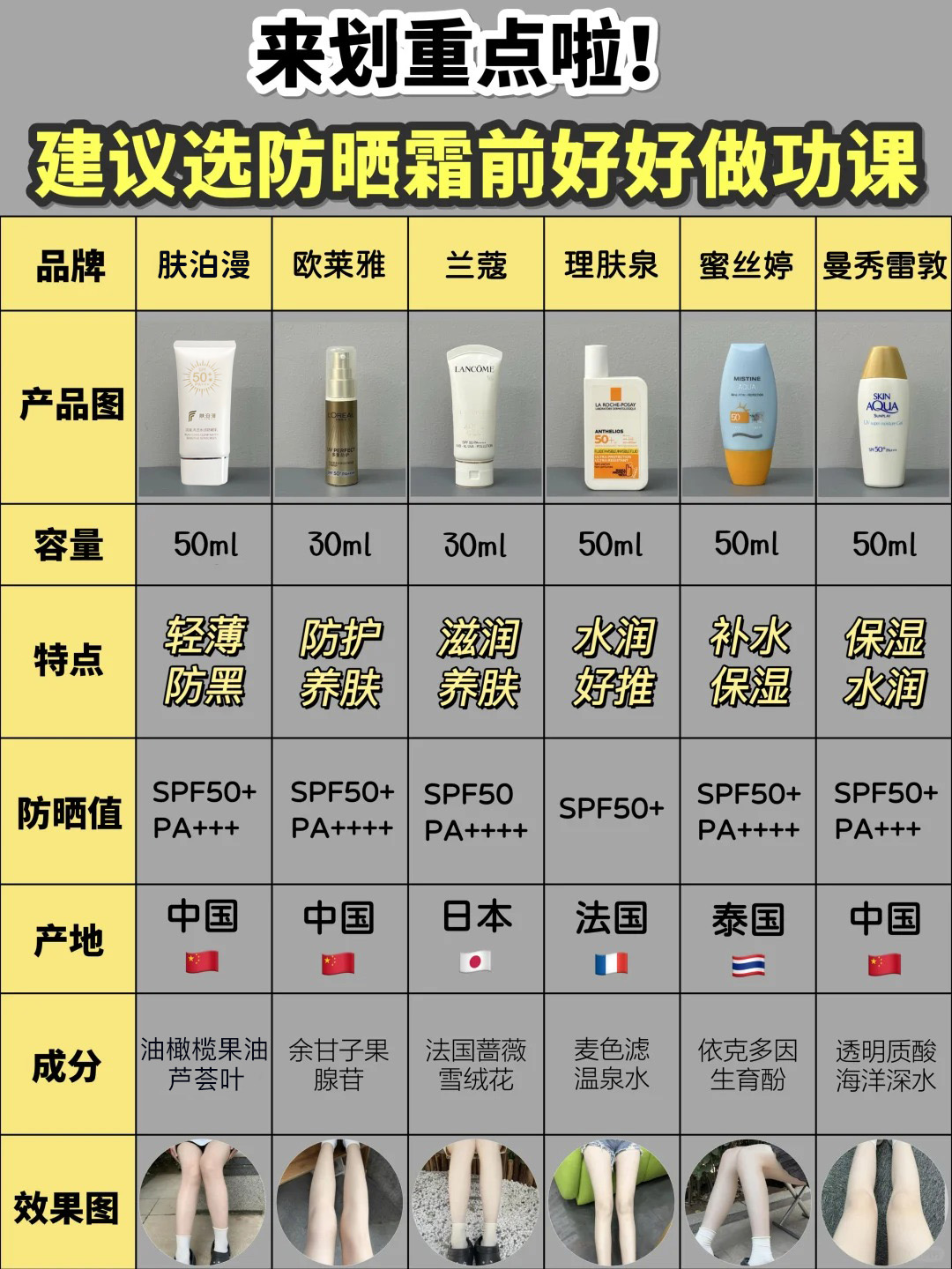 全球防晒霜排名(全球防晒霜排名榜)-第1张图片