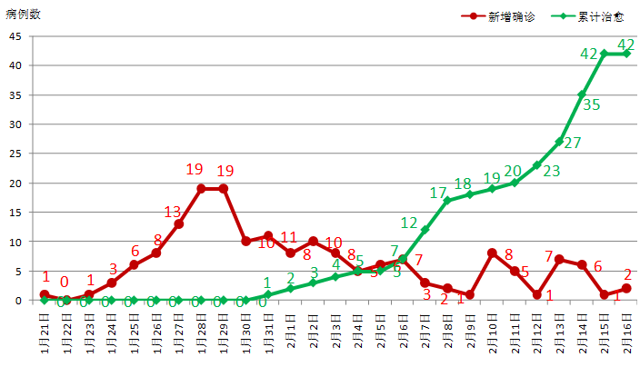 美国新冠确诊超237万(美国新冠肺炎确诊超182万)-第2张图片