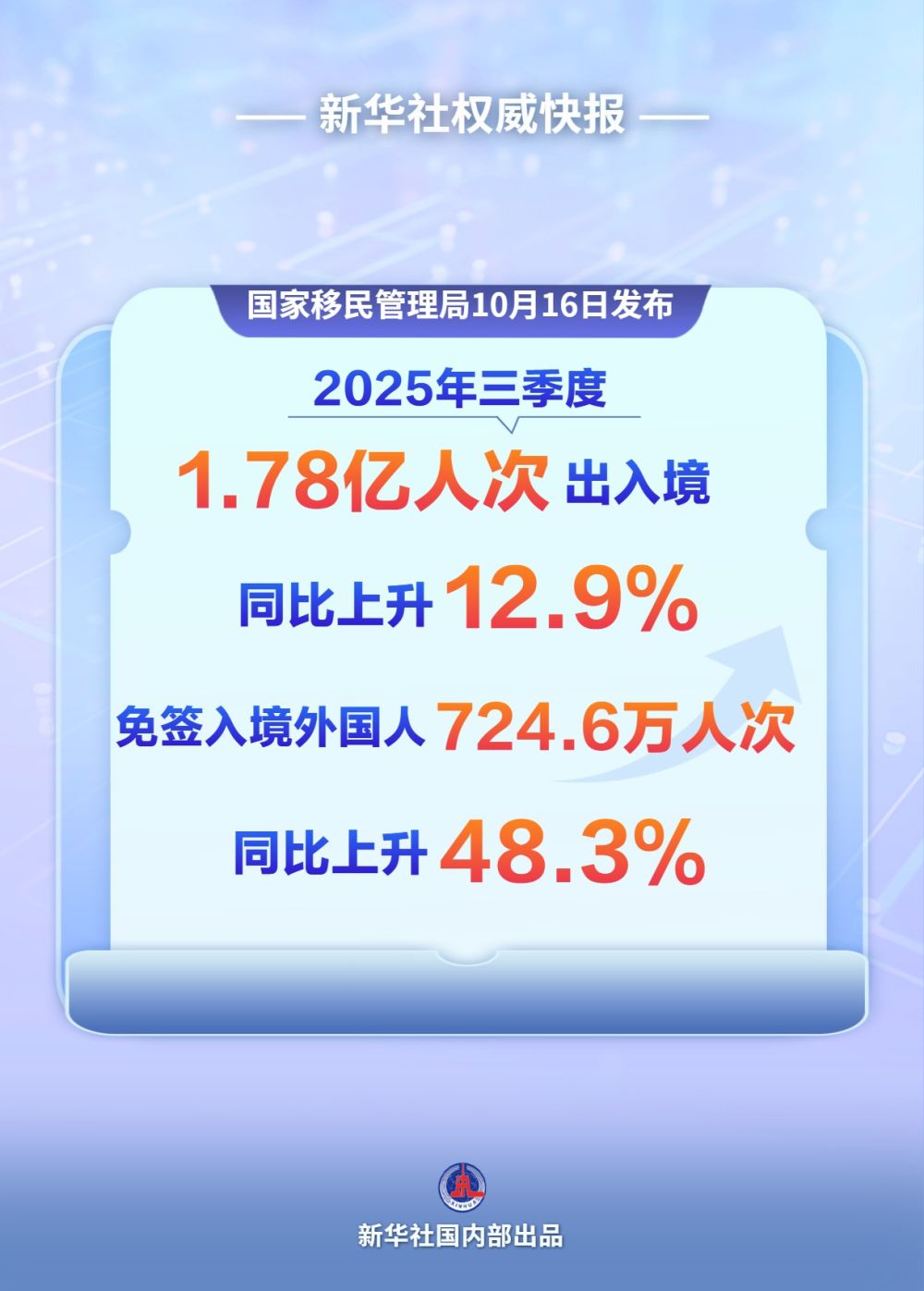 2023年中国取消入境隔离/2023年中国取消入境隔离了吗-第2张图片