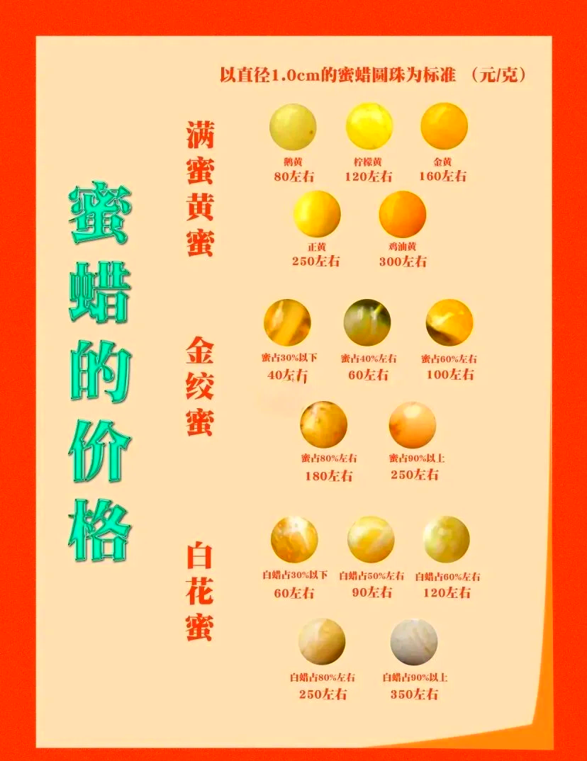 【琥珀蜜蜡前十品牌,琥珀蜜蜡产自哪里】-第2张图片