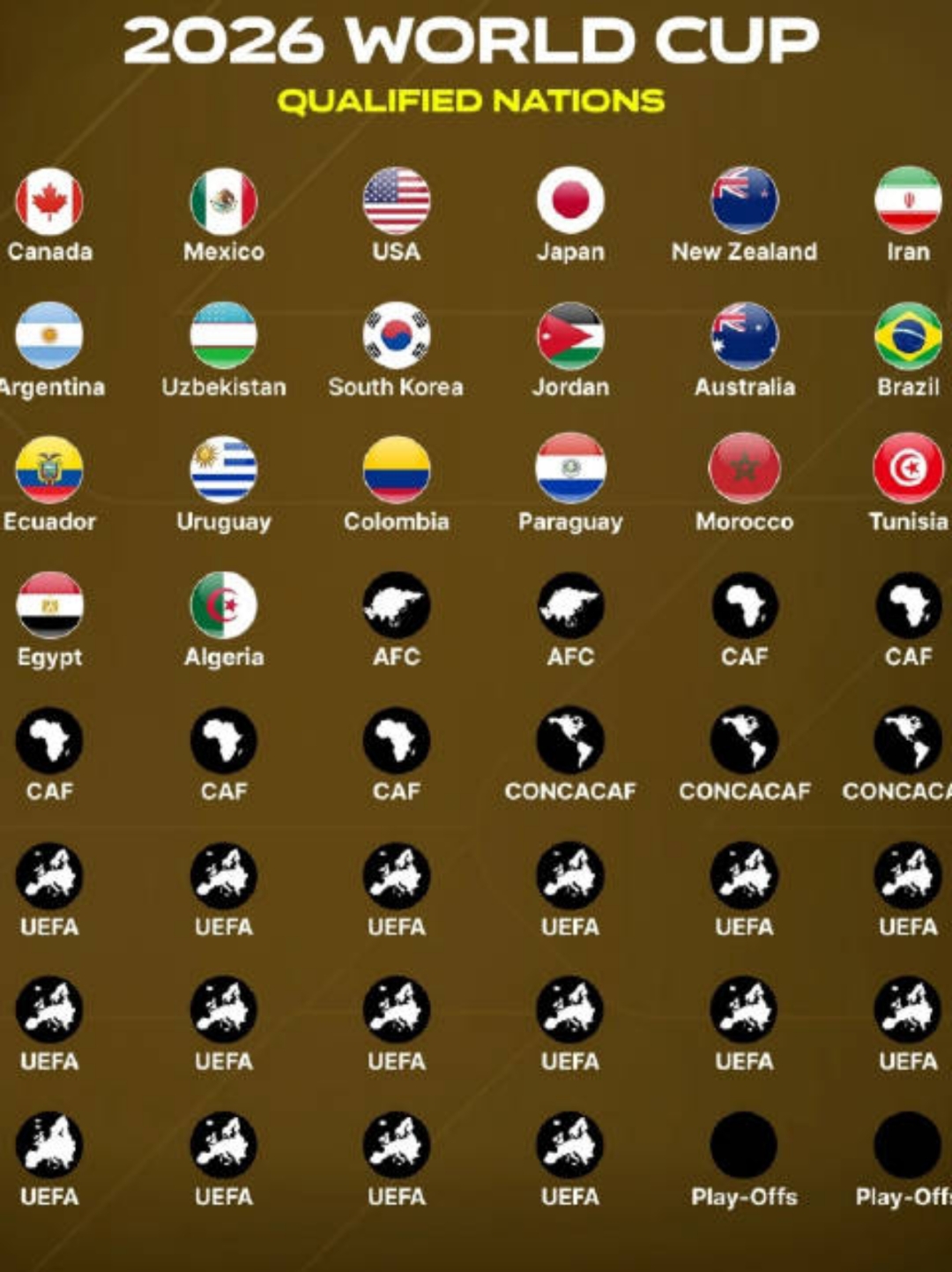 【世界杯排名,世界杯排名最低球队】-第3张图片