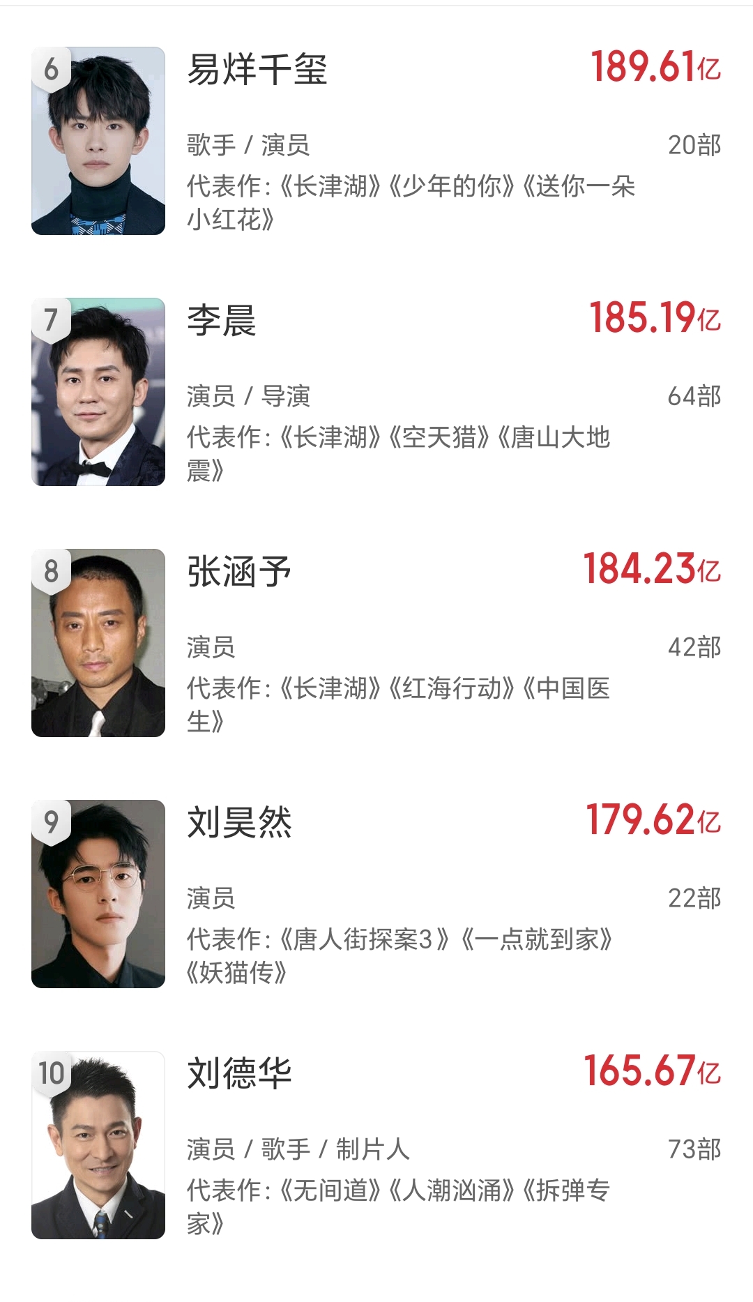 中国票房排名榜总榜(中国票房榜总榜)-第2张图片