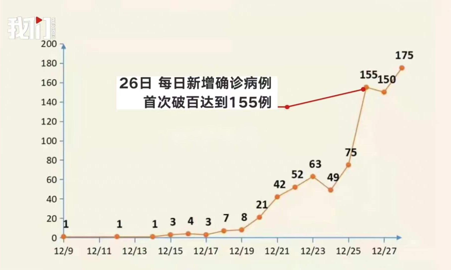 31省新增15例确诊本土1例在辽宁/31省新增确诊21例本土6例在辽宁-第2张图片