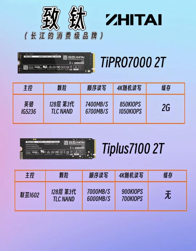 【固态品牌排名榜,固态硬盘哪个品牌质量好】-第2张图片