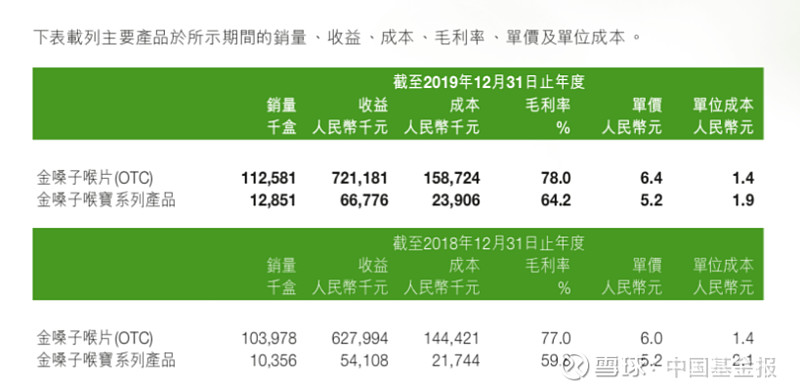 广告费排名/中国广告费用排名榜-第2张图片
