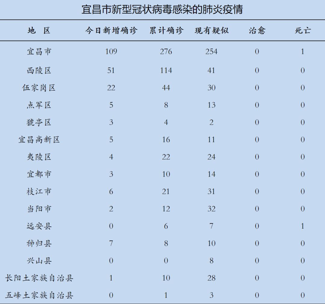 【天津市最新疫情通报,天津市最新肺炎疫情】-第1张图片